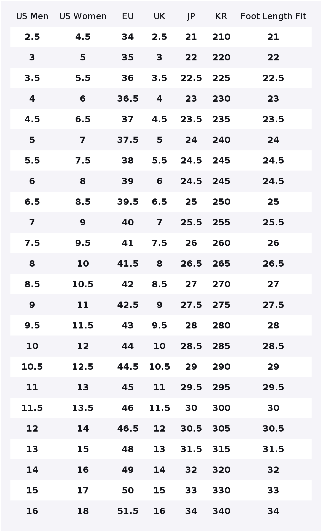 Converse Chuck 70 Plus Canvas  - đánh giá và giá Converse Shoes Chuck 70
